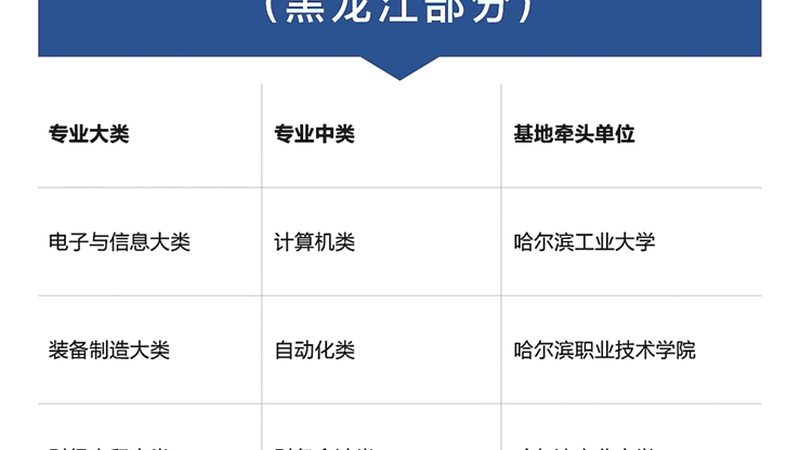 学历教育技能培训，如何挑选最合适？**